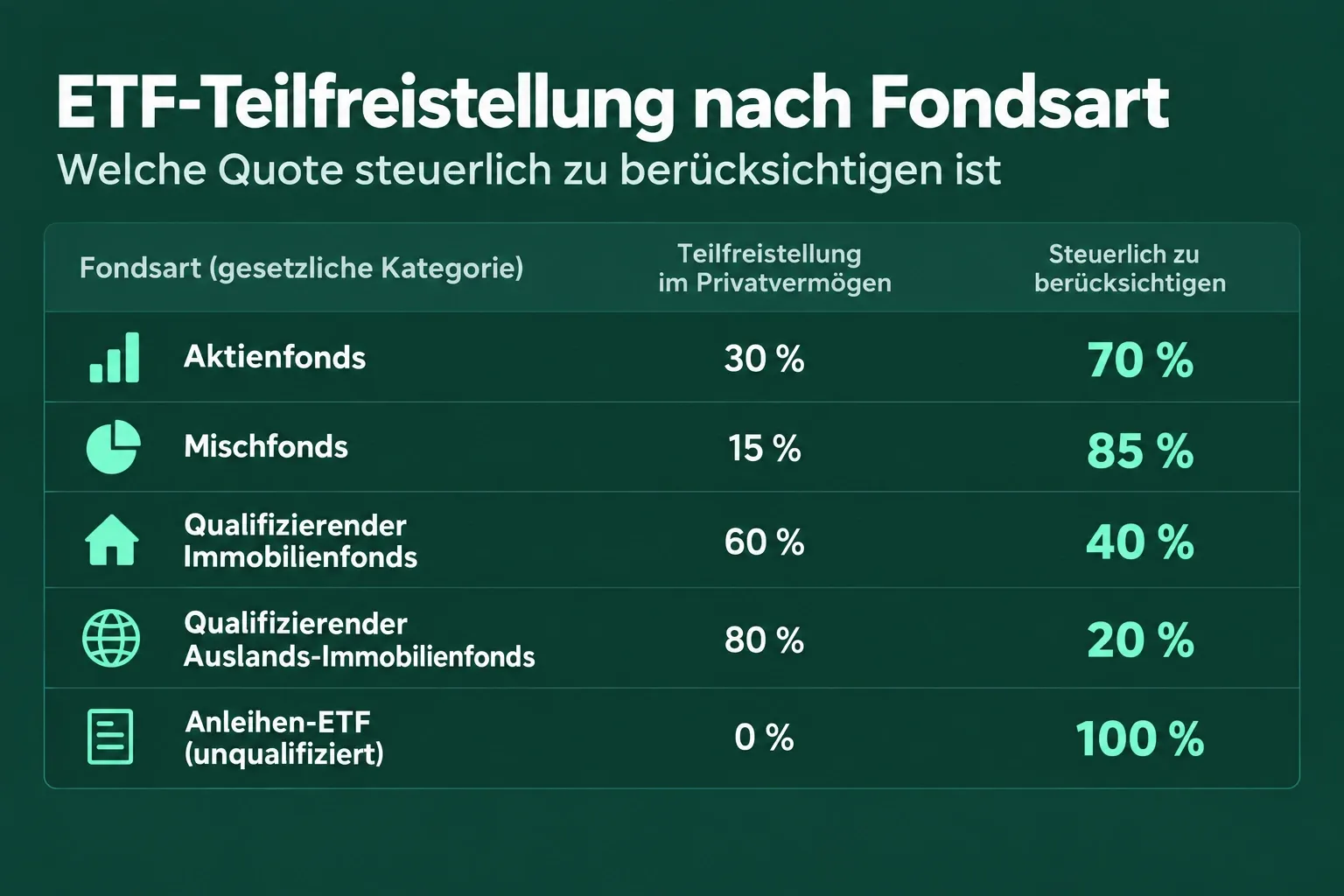 ETF-Teilfreistellung: Welche Quoten gelten? – Übersicht der TrustyFinance Redaktion