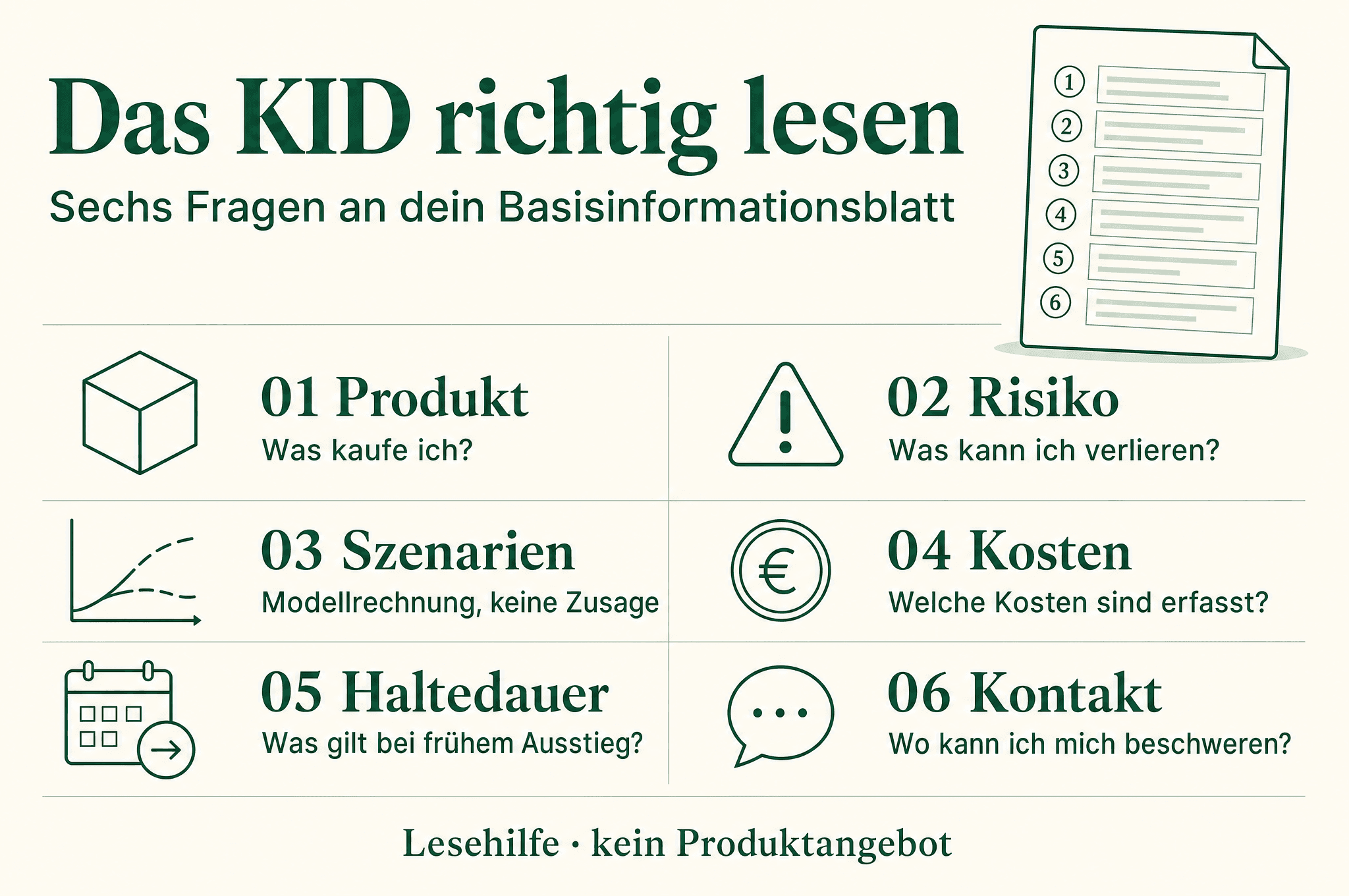 Sechs Fragen an das KID: Produkt, Risiko, Szenarien, Kosten, Haltedauer und Beschwerdekontakt