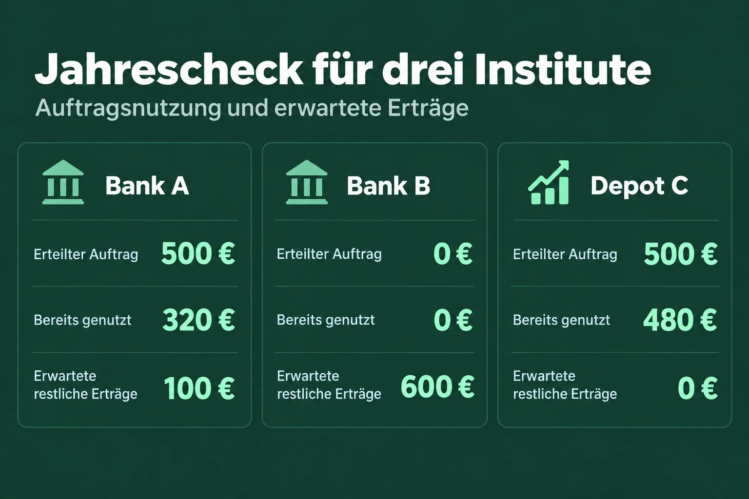 Jahrescheck für mehrere Institute – Übersicht der TrustyFinance Redaktion