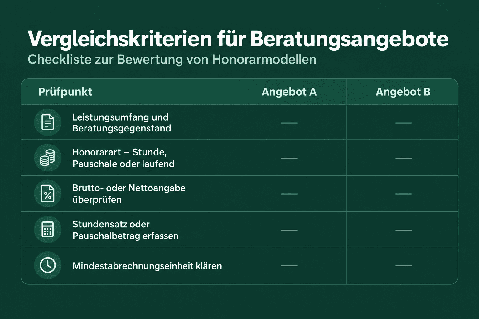 Vergleich von Leistungsumfang, Honorarart, Endpreis und Abrechnung zweier Beratungsangebote