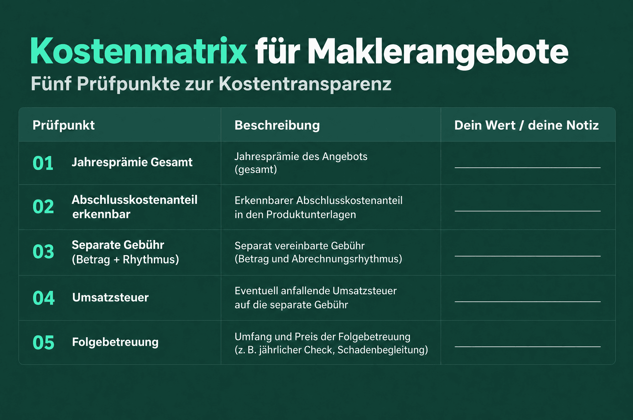 Fünf Prüfpunkte zur Kostentransparenz eines Maklerangebots