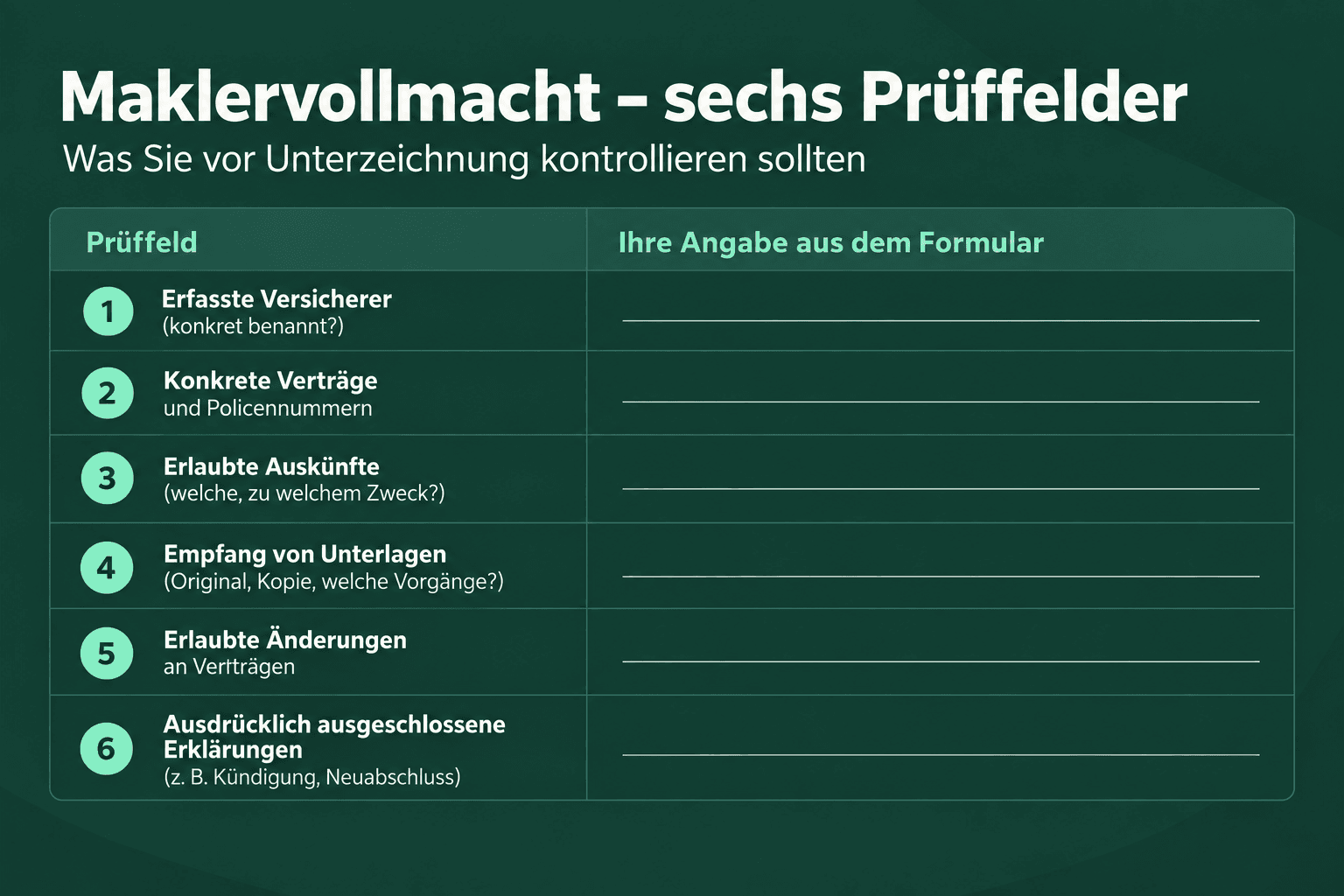 Sechs Prüffelder einer Maklervollmacht mit Platz für eigene Angaben