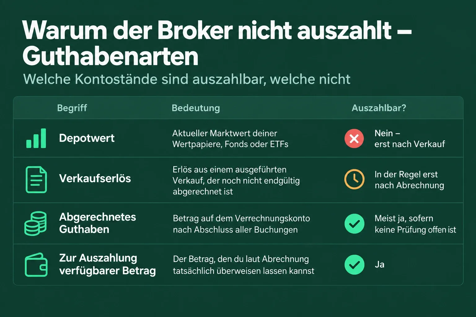 Blockierte Auszahlung einordnen – die beiden Prüfwege im Überblick. Illustration: TrustyFinance Redaktion